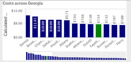 screenshot of calculated cost graphic for fees across georgia